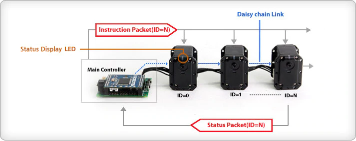 【処分価格】Robotics社 Dynamixel MX-28T（使用頻度少） その他