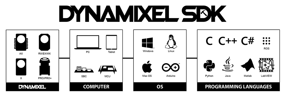 dynamixel mx-106r smart serial servo (rs485) alternatives