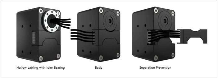 Various Cabling Methods