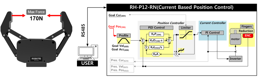 Current Control (Force Control)