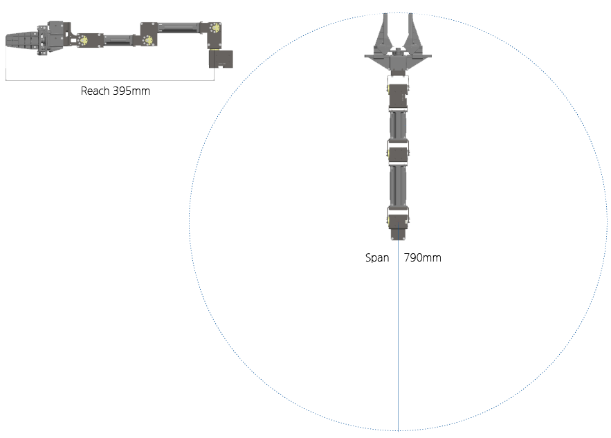 Workspace Reach and Footprint