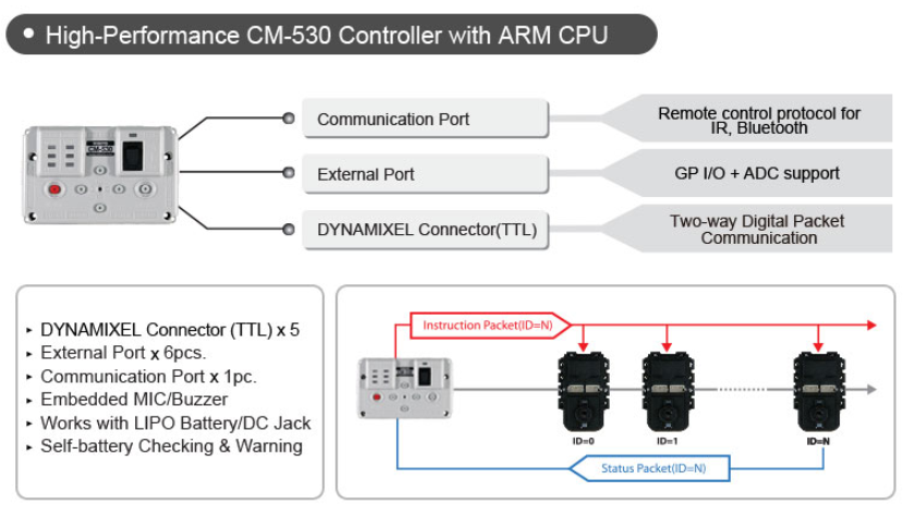 ROBOTIS Premium High-Performance CM-530 Controller with ARM CPU