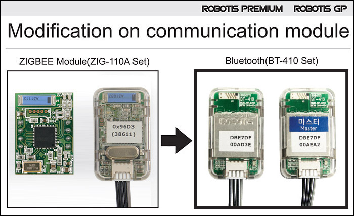 Modification on communication module