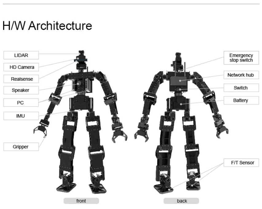 ROBOTIS ThorManG3 Hardware Architecture