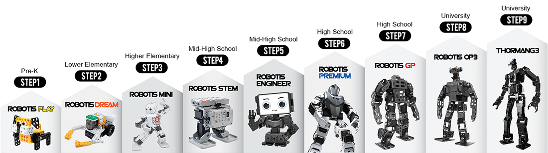 STEAM Edutatinment Pipeline for K-12