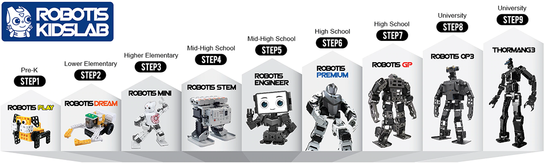 STEAM Edutatinment Pipeline for K-12